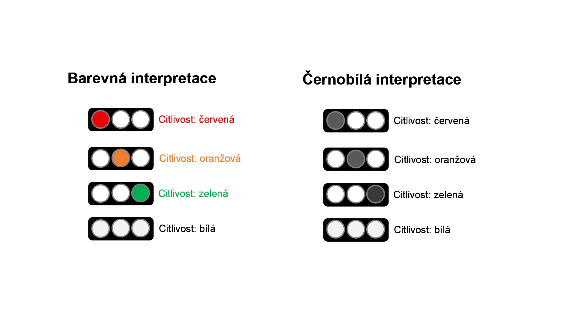 Barevna interpretace